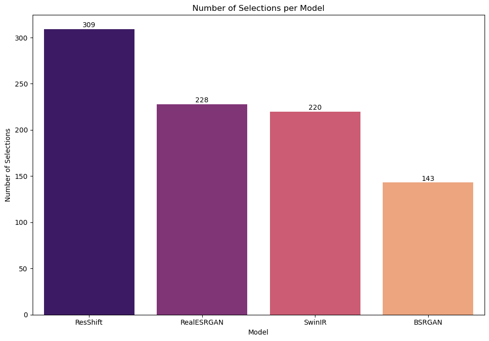 Pairwise Results